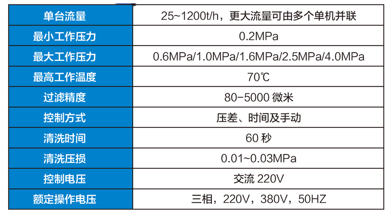 DJGL礦用多級自清洗過濾器