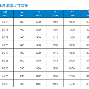 DSF自清洗過濾器