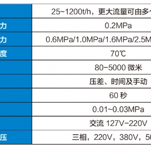 ZCL-1礦用水質過濾器