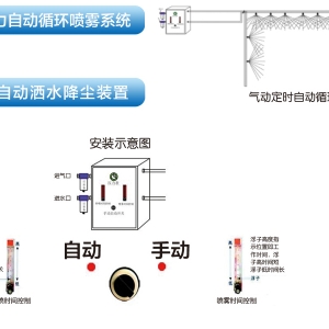 雙流體抑塵系統